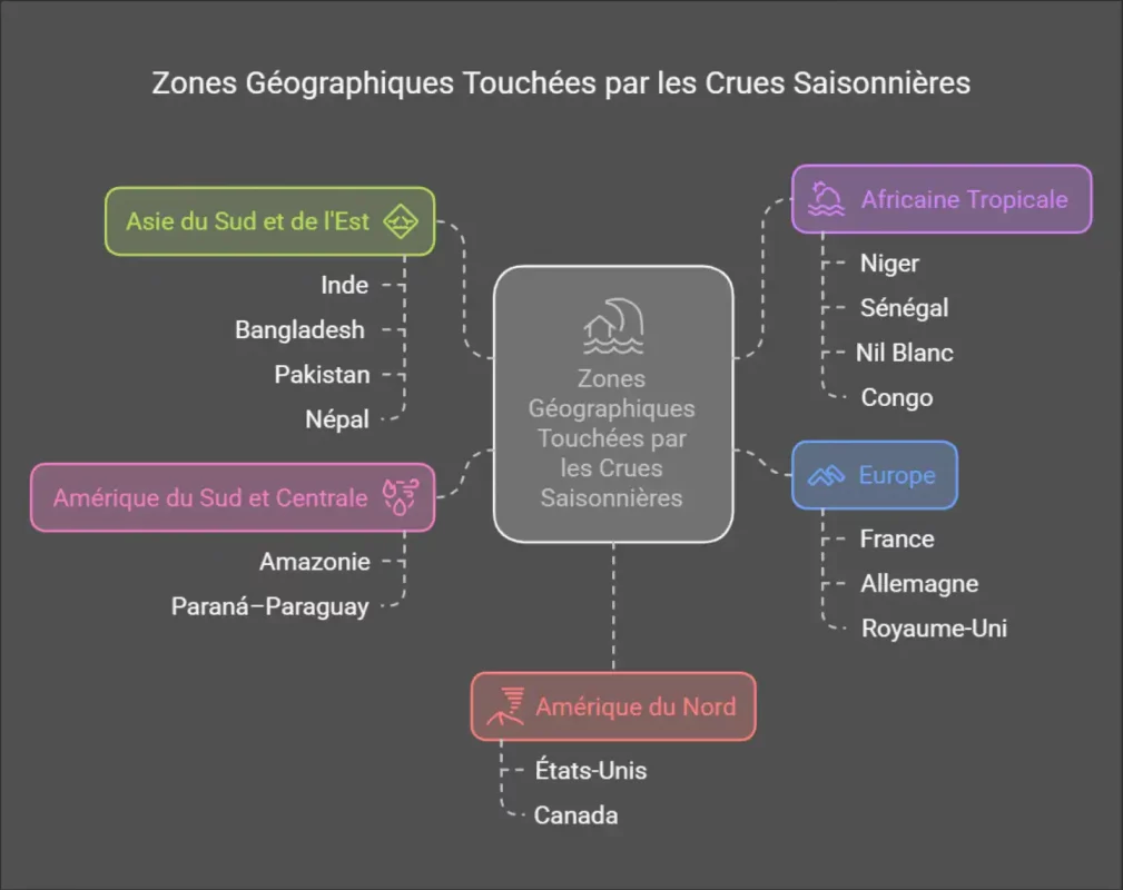 Quelles sont les zones géographiques les plus touchées par les crues saisonnières
