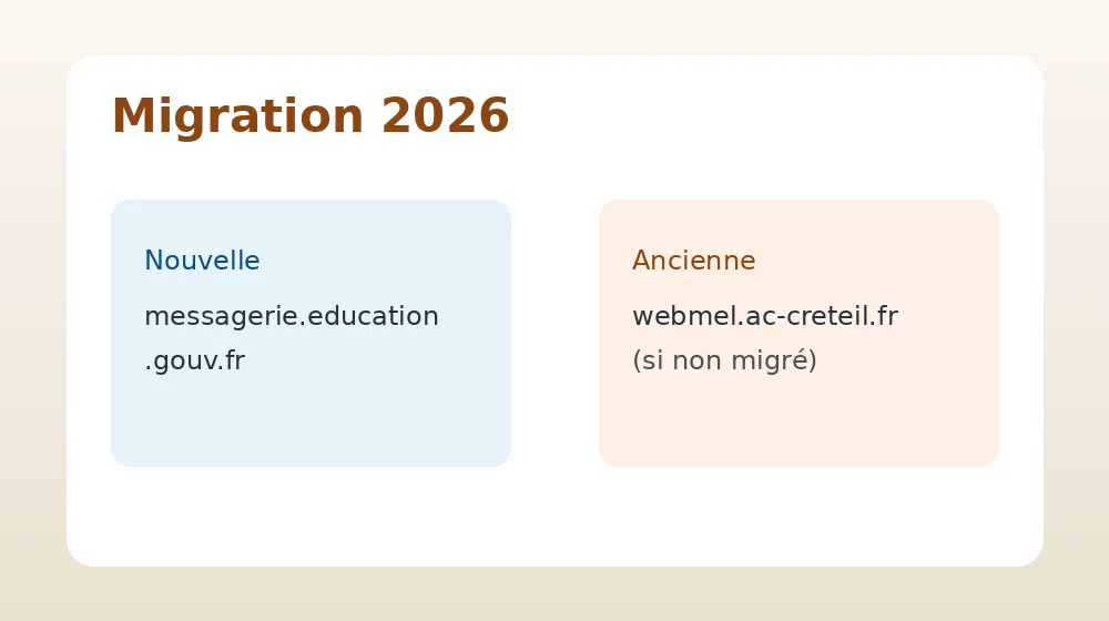 Migration messagerie Créteil : messagerie.education.gouv.fr et webmel.ac-creteil.fr