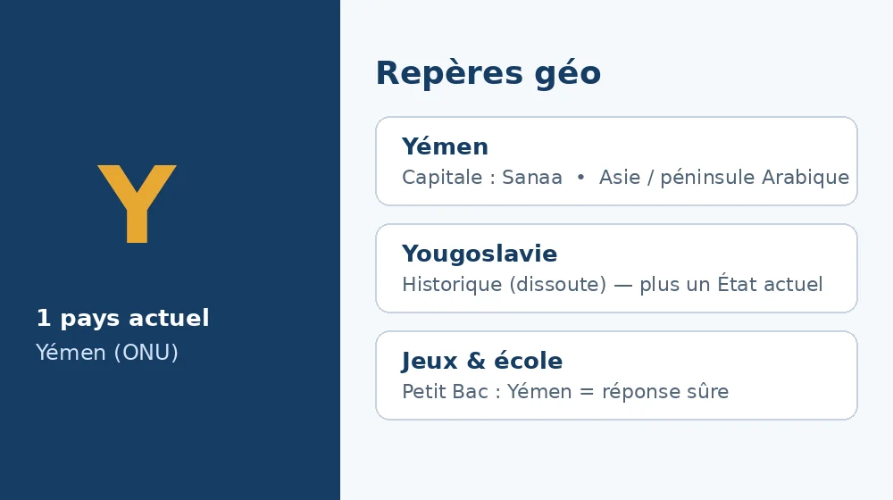 Repères géographiques : Yémen, Yougoslavie historique et jeux scolaires