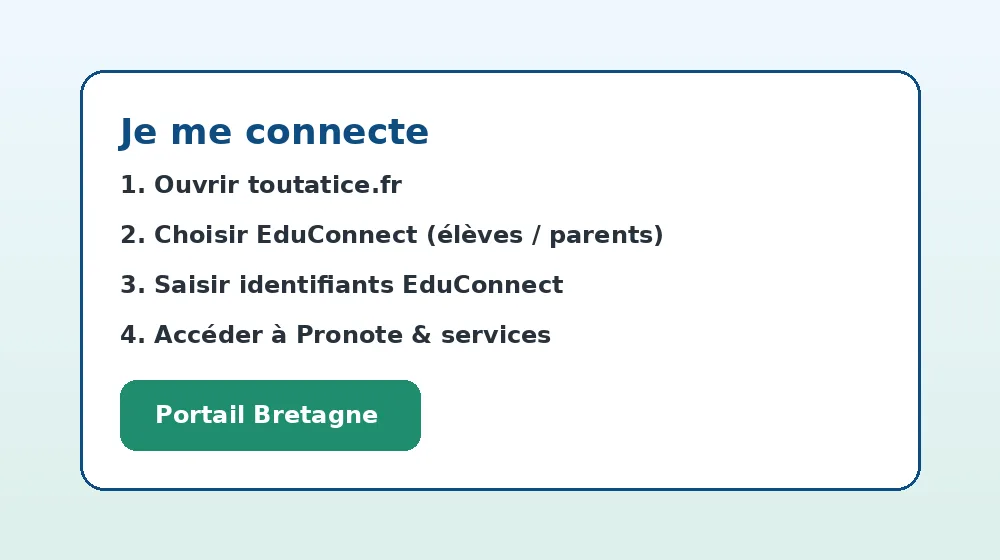 Étapes pour se connecter à Toutatice avec EduConnect